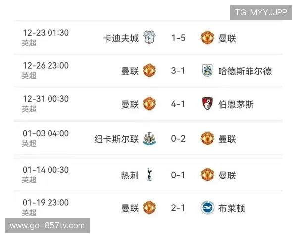 曼联跌出前五创历史新低，转播收入减少5200万欧元